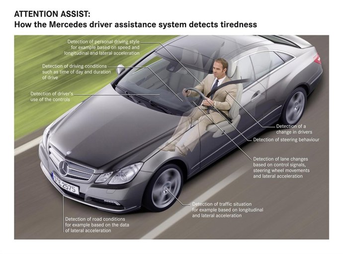 Sistema antisomnolencia de Mercedes-Benz