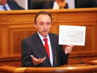 Los servicios de salud de C-LM atienden a cinco personas en lo que va de verano a causa de la ola de calor