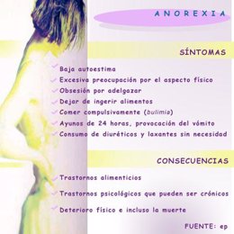 Anorexia infografia