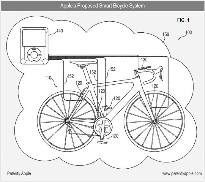 Bicicleta inteligente