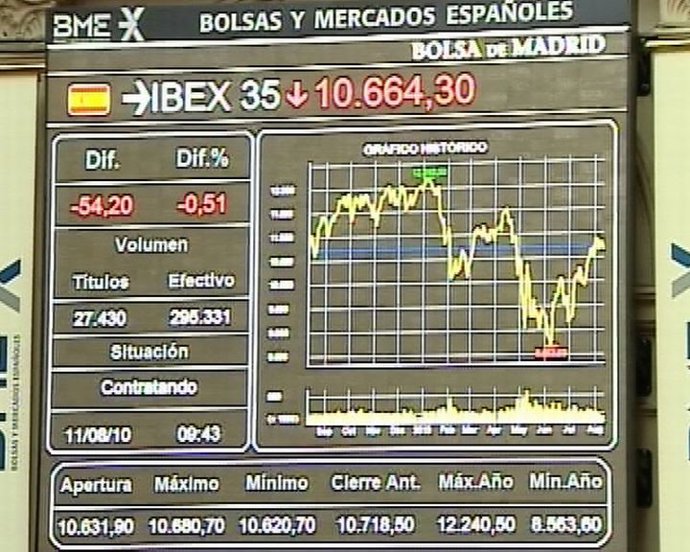 Caída del ibex en la apertura