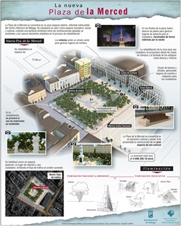 Proyecto de remodelación de la plaza de la Merced