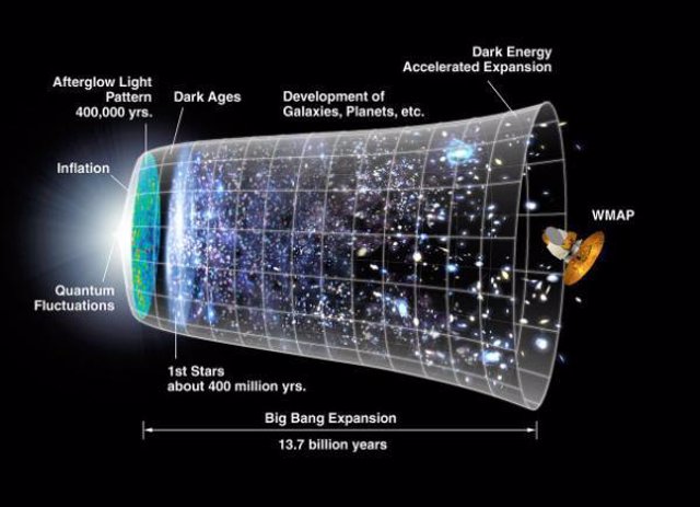 Universo