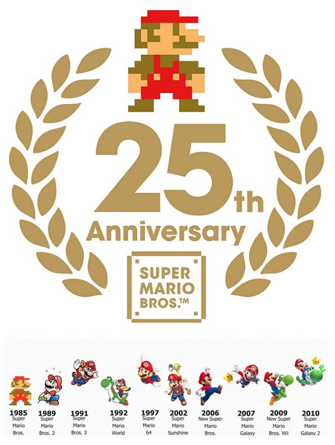 25 aniversario de Super Mario Bros