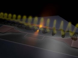 Acoplamiento de luz y materia