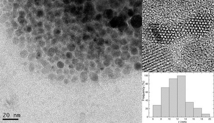 imagen partículas metálicas