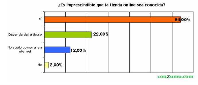 Encuesta comercio on line