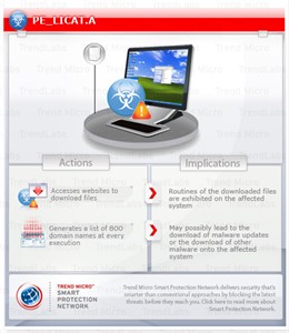 Trend Micro alerta de nuevo virus.