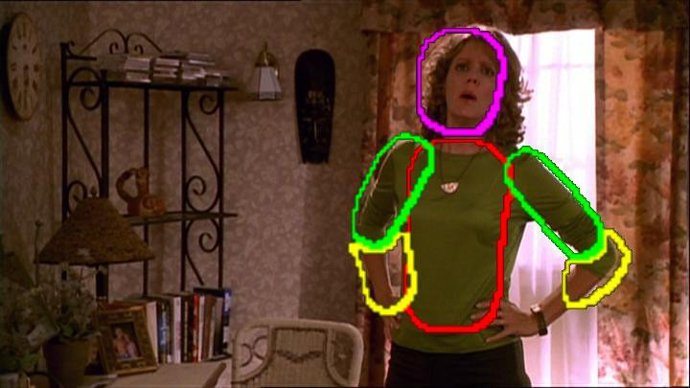 Localización informática de miembros superiores del cuerpo en un fotograma