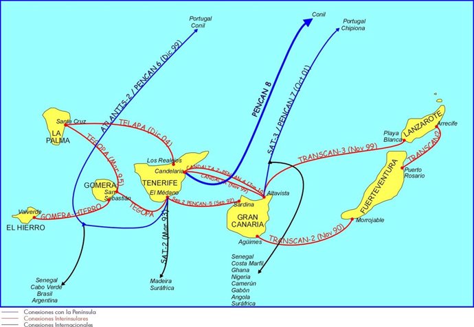 Red de Cables Submarinos de Telefónica en  Canarias.