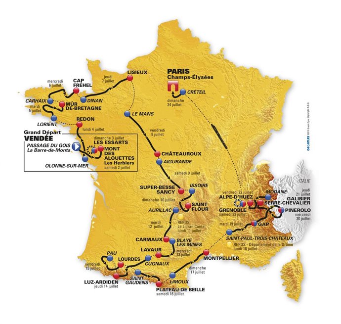 Tour de Francia