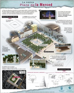 Proyecto de remodelación de la plaza de la Merced