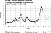 El nivel del mar llegó a subir 60 centímetros en el Puerto de Santander, un récord histórico