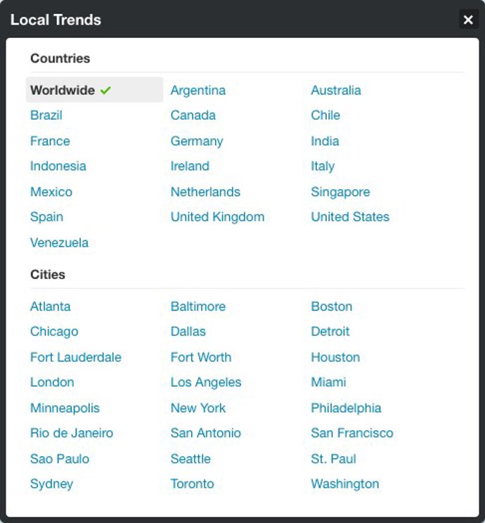Los nuevos países incluídos en los 'Trending Topics' de Twitter