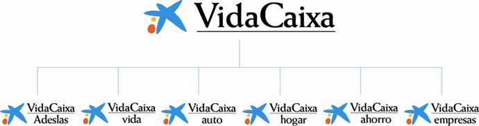 VidaCaixa, nueva denominación 