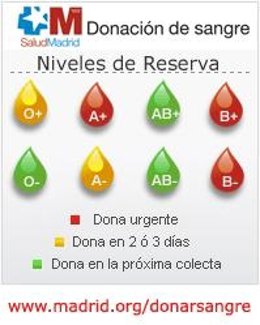 Cartel de la Comundiad de Madrid