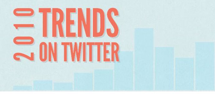 Top Ten de los 'trends' más buscados en Twitter en 2010