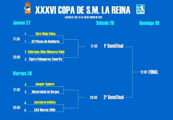 Cuadro de la Copa de la Reina Voleibol
