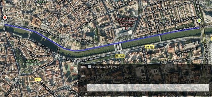 El recorrido del atleta