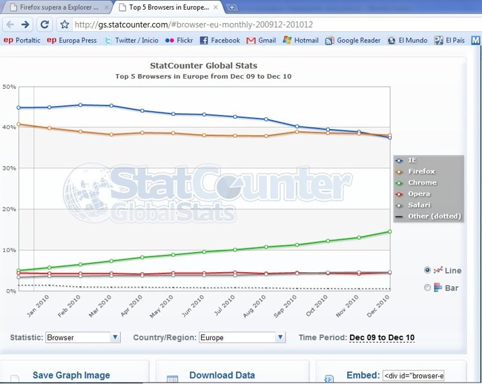 ranking de navegadores
