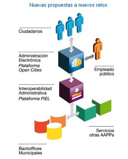 OpenCities, proyecto que comenzará en Sliven (Bulgaria).