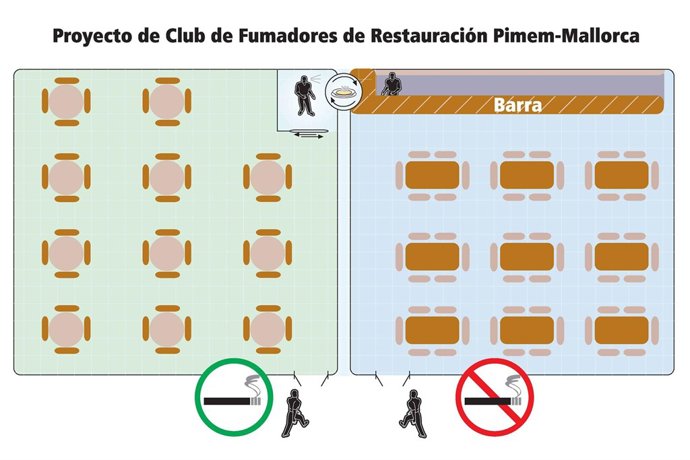 Proyecto para crear clubes de fumadores en los bares