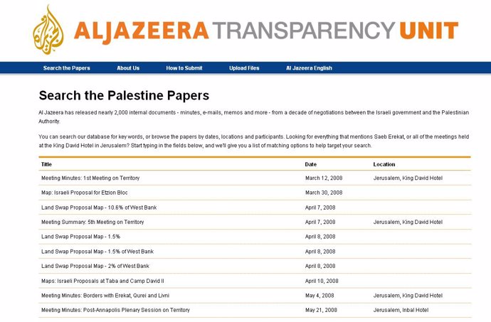 Nueva web de filtraciones de Al Jazeera