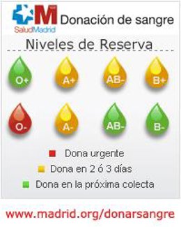 Reservas de sangre