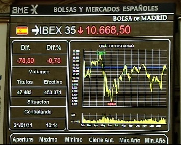 Bolsa minuto