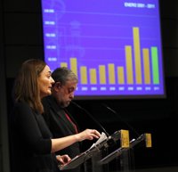 Trabajo: se está llegando al final del ajuste en el empleo