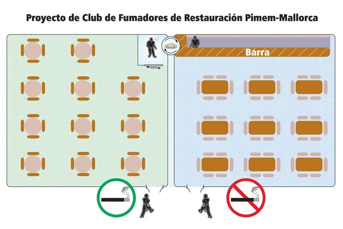 Propuesta de Club de Fumadores de Pimem 