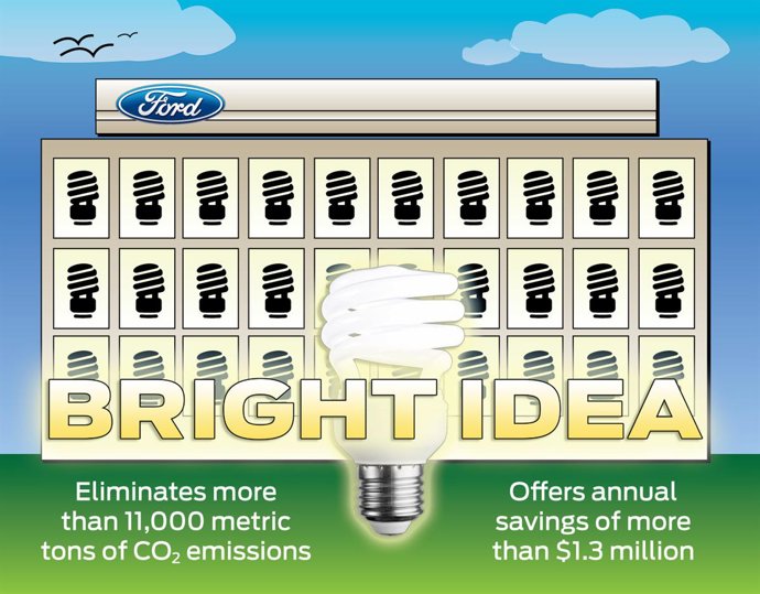 Ford Bright Idea