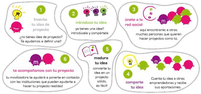 Red Digital de Mujeres Emprendedoras en la Vía de la Plata