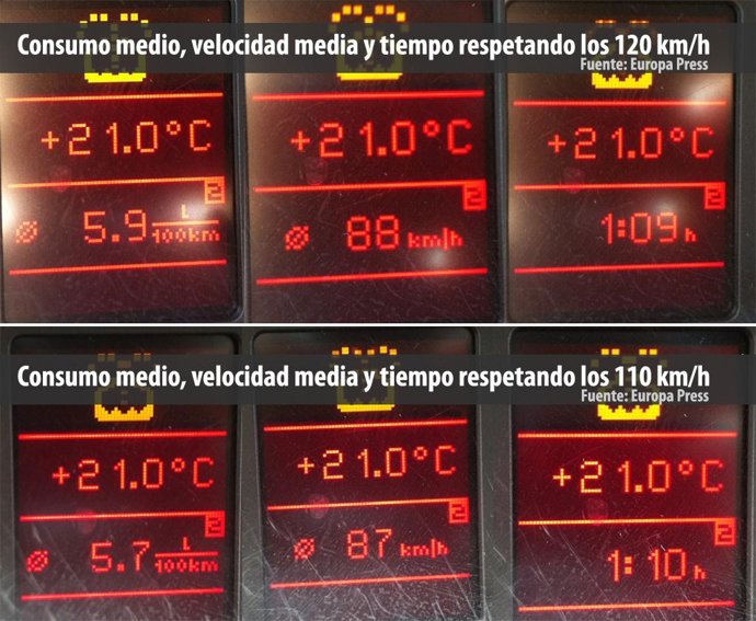 Los indicadores del coche reflejan un ahorro del consumo medio del 3,3% respetan