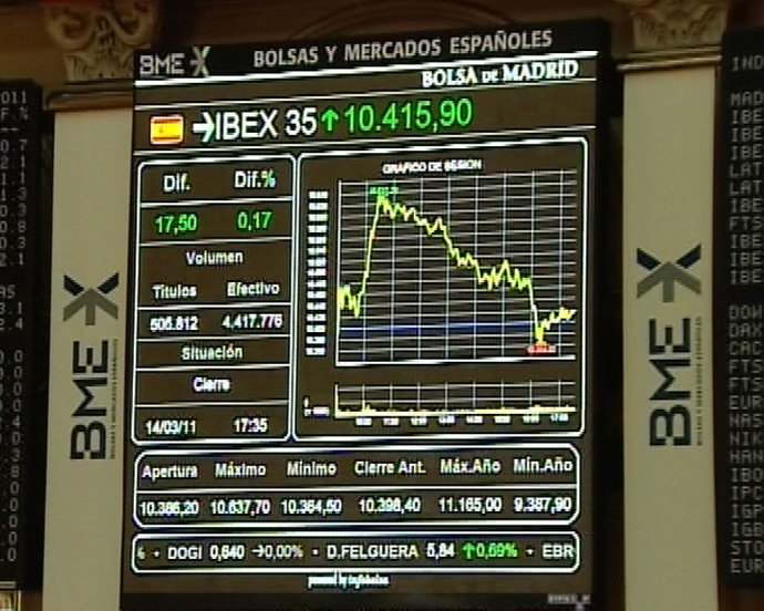 Cierre Bolsa