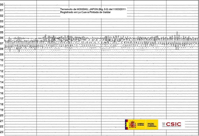 Ampliación de la zona que refleja el terremoto de 8,9 puntos en Japón, registrad