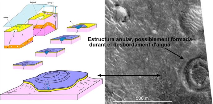 Hallan unas formaciones que son análogas a las de Marte