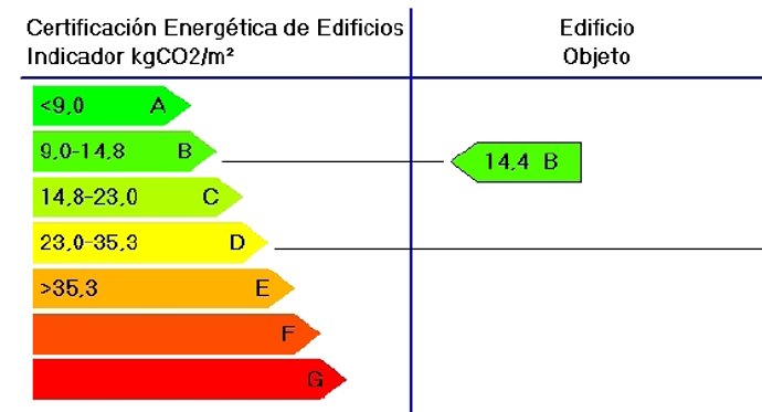 Certificación energética