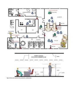 Esquema Del Sistema Para Monitorizar El Gasto Energético De Edificios