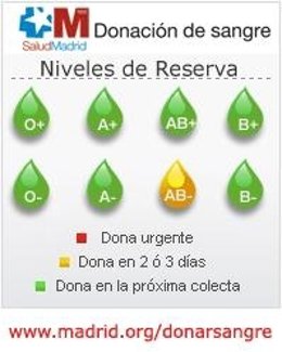 Reservas De Sangre