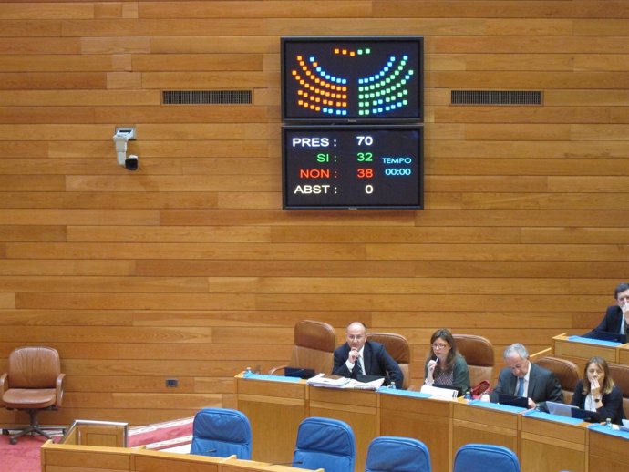 Votación En El Pleno Del Parlamento De La Ley De Aguas