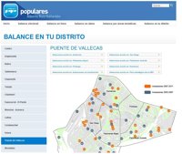 Gallardón presenta una web donde se recoge el grado de cumplimiento de todas sus promesas electorales