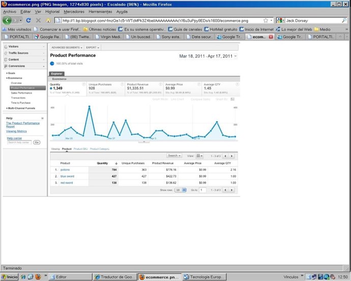 Google Analytics Dentro De Android Por Android Developers