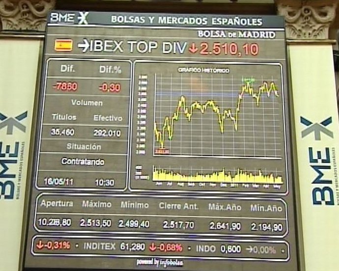 La Bolsa abre con una caída del 0,91%