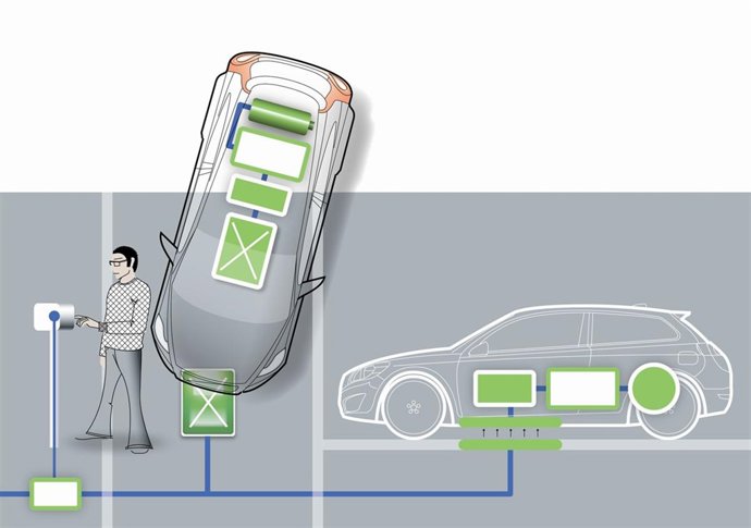 Proyecto De Recarga Por Inducción En El Que Participa Volvo