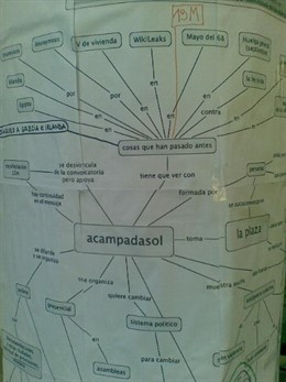 Cartel Colgado En La Calle Arenal