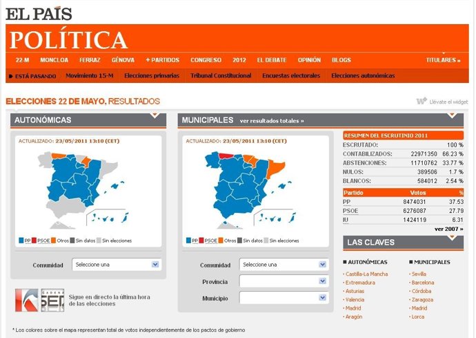 Nueva Sección En La Web De El País, Política