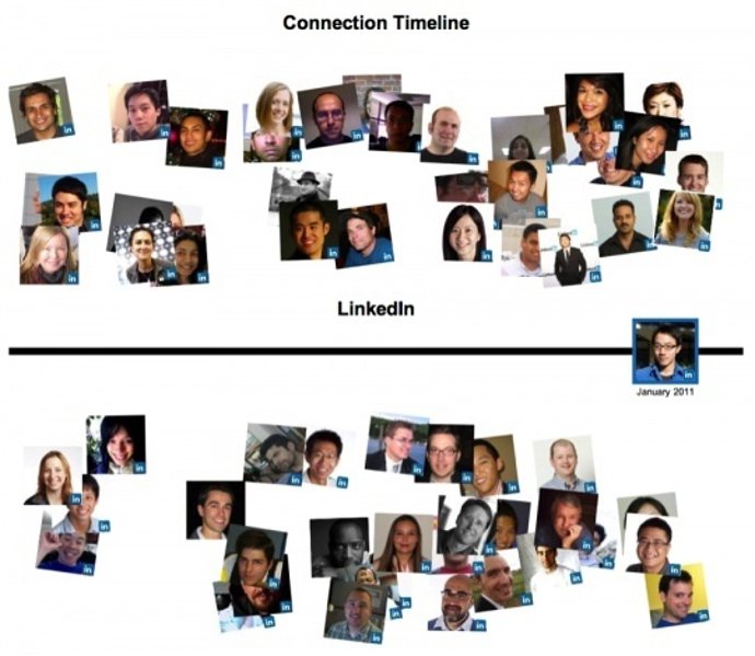 Linkedin Connection Time