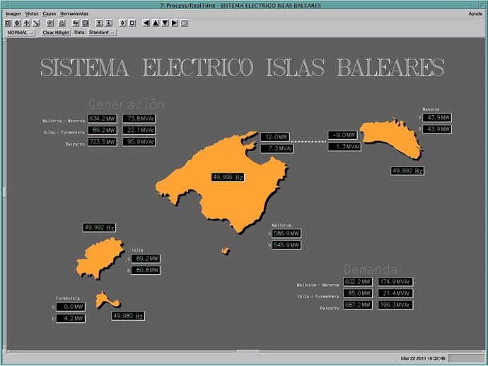 Nuevo Sistema De Generación