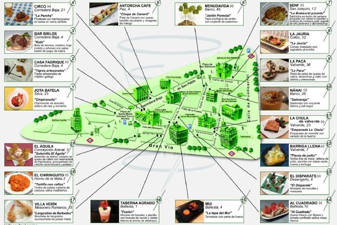 Ruta De La Tapa Triball